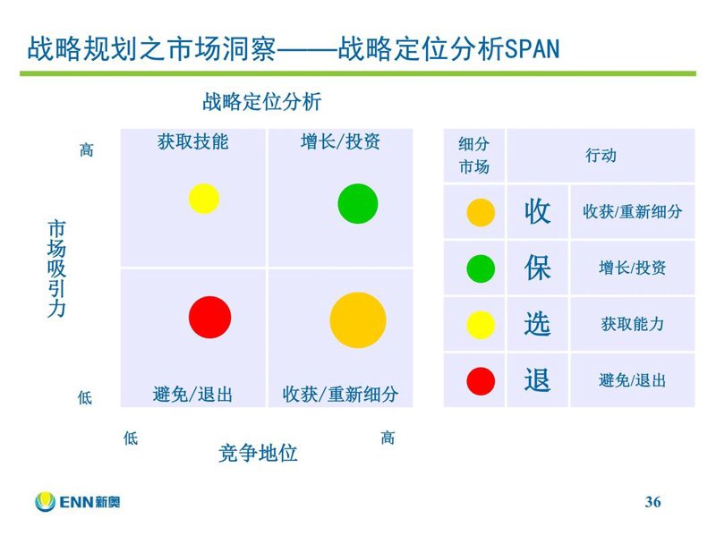 商务咨询公司：洞察市场前沿，把握行业机遇