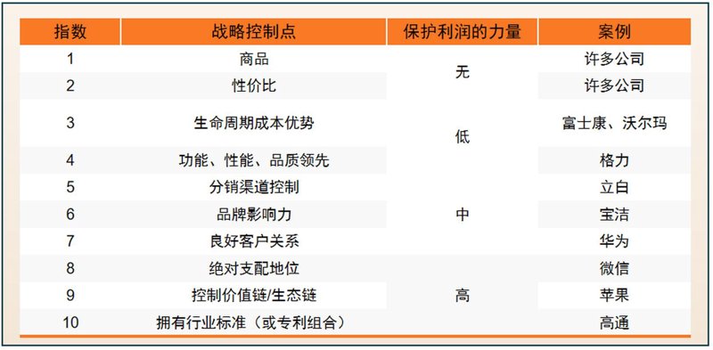深圳商务咨询市场的动态分析与趋势展望